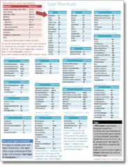 CodeRushShortcuts2_55B75265