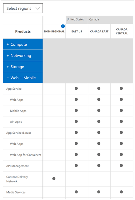 PlanningAzure Services by Location 2