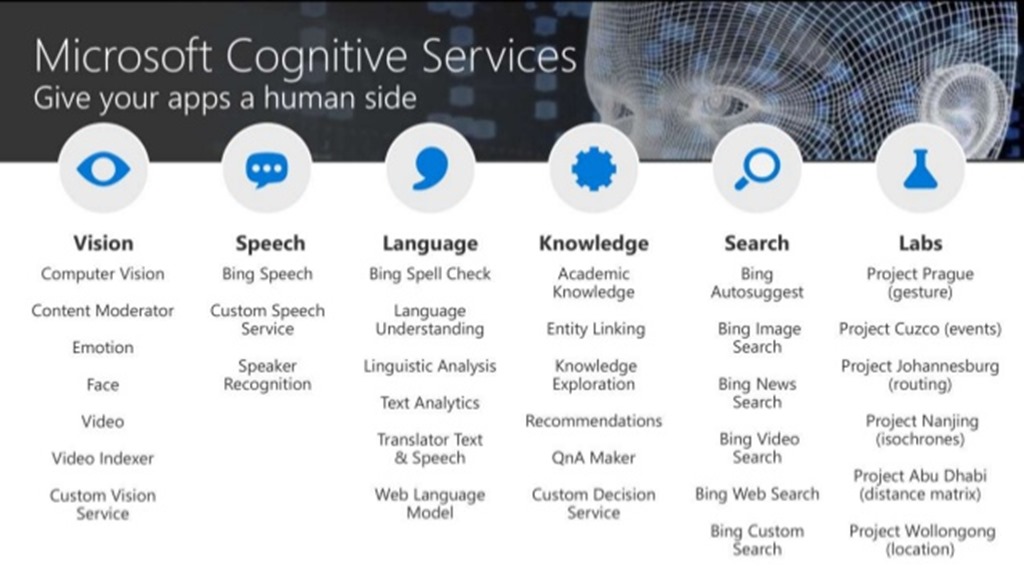azure-meetup-getting-started-cognitive-services-7-638