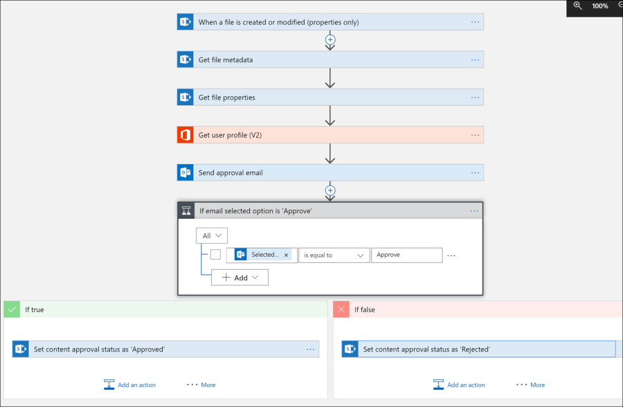 LogicAppContentApproval4